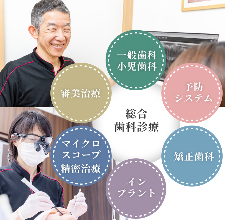 総合歯科診療